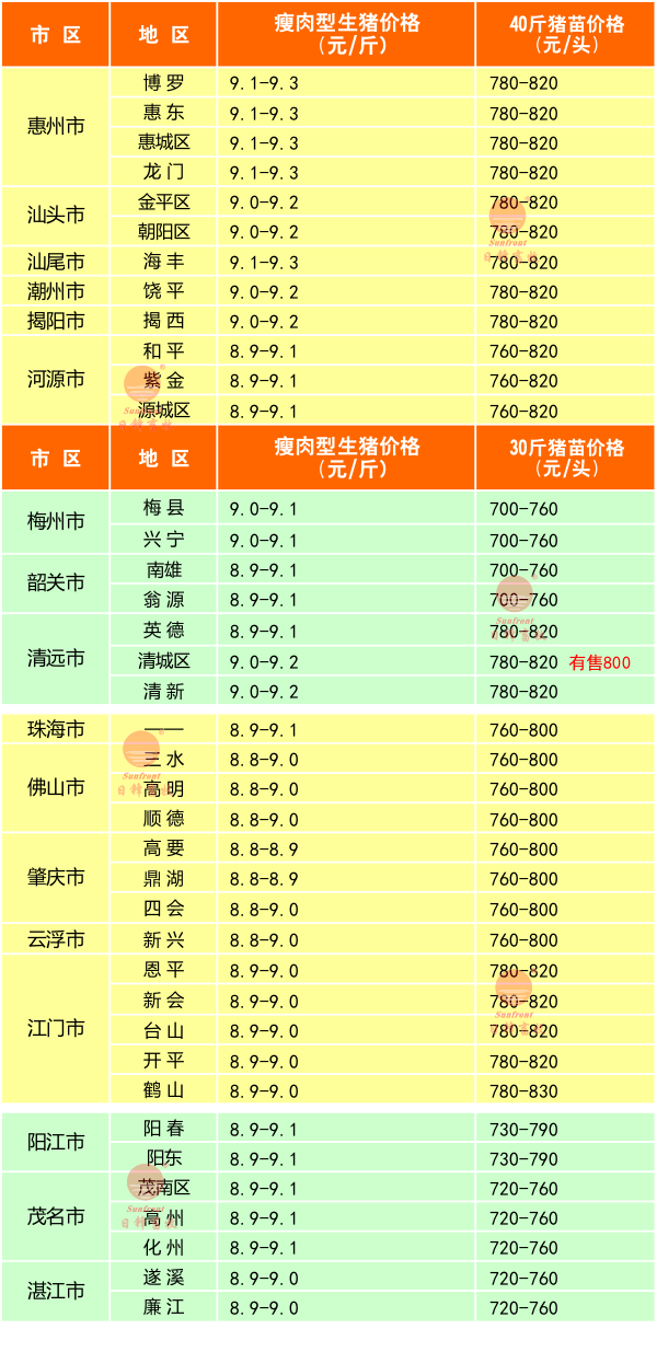 廣東豬價行情信息